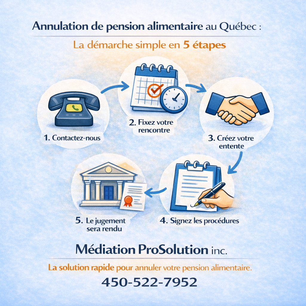 demande annulation pension alimentaire Québec