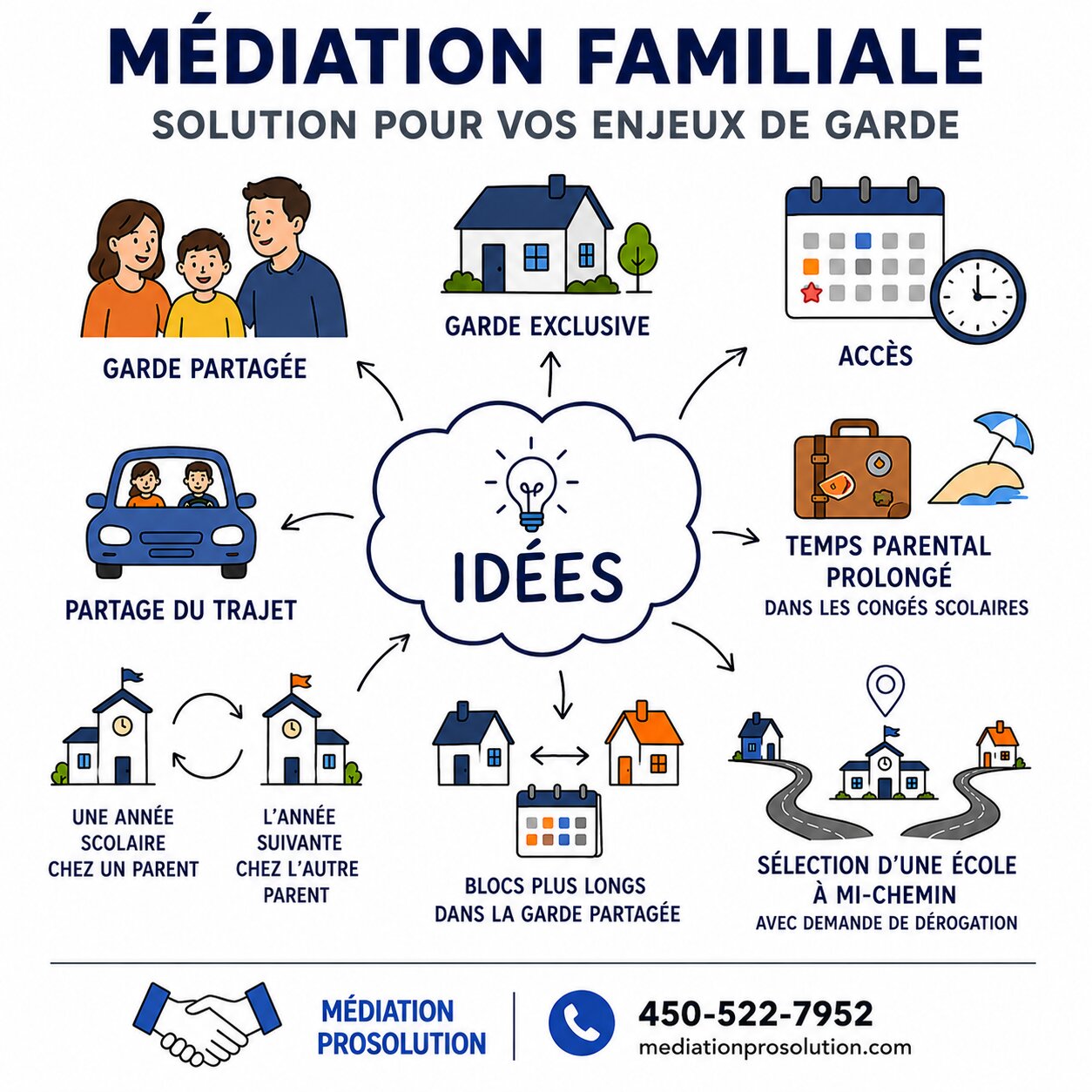 Garde alternée et déménagement d'un des parents