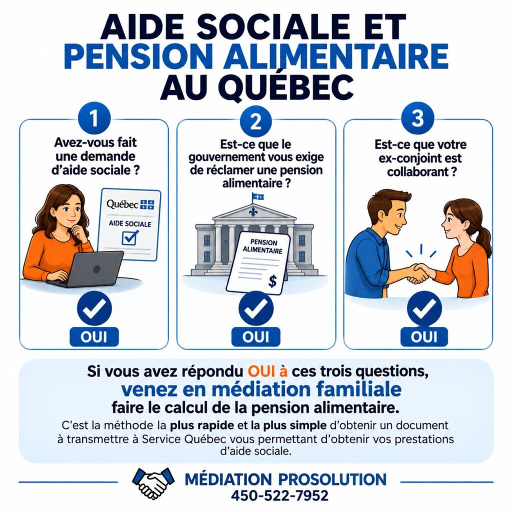 aide sociale et pension alimentaire