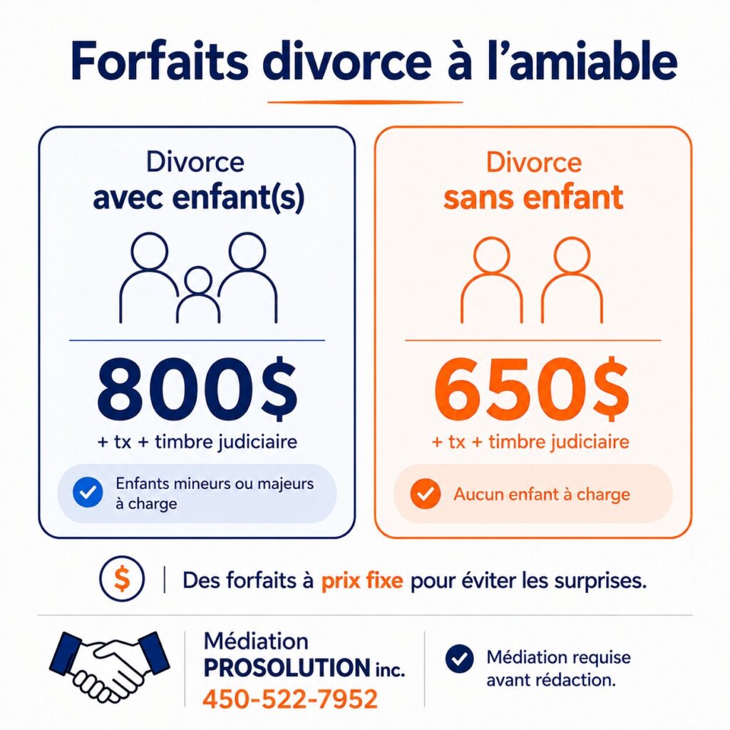 combien coûte un divorce au Québec