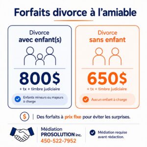 combien coûte un divorce au Québec