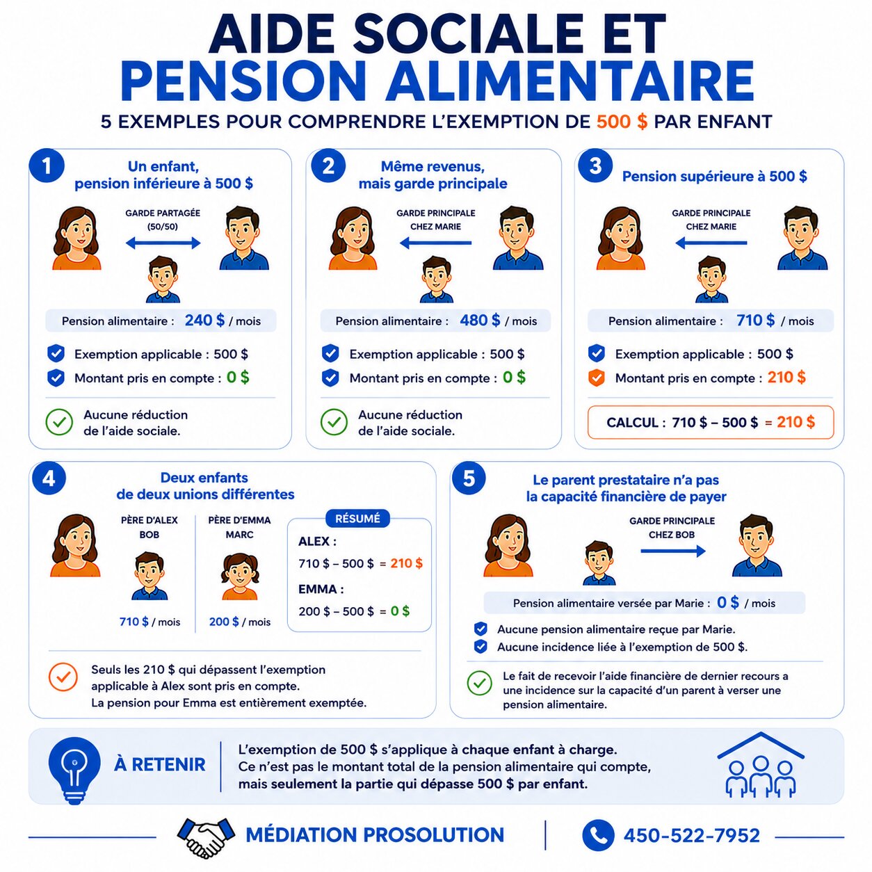 exemption pension alimentaire aide sociale