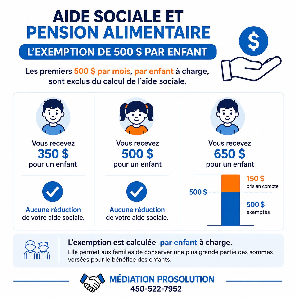 exemption pension alimentaire aide sociale