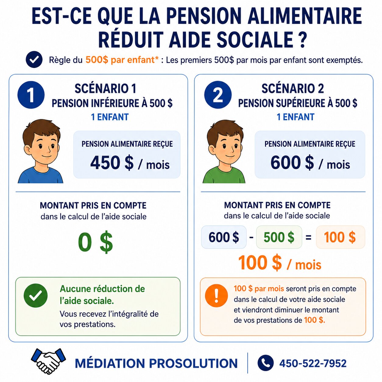 exemption pension alimentaire aide sociale