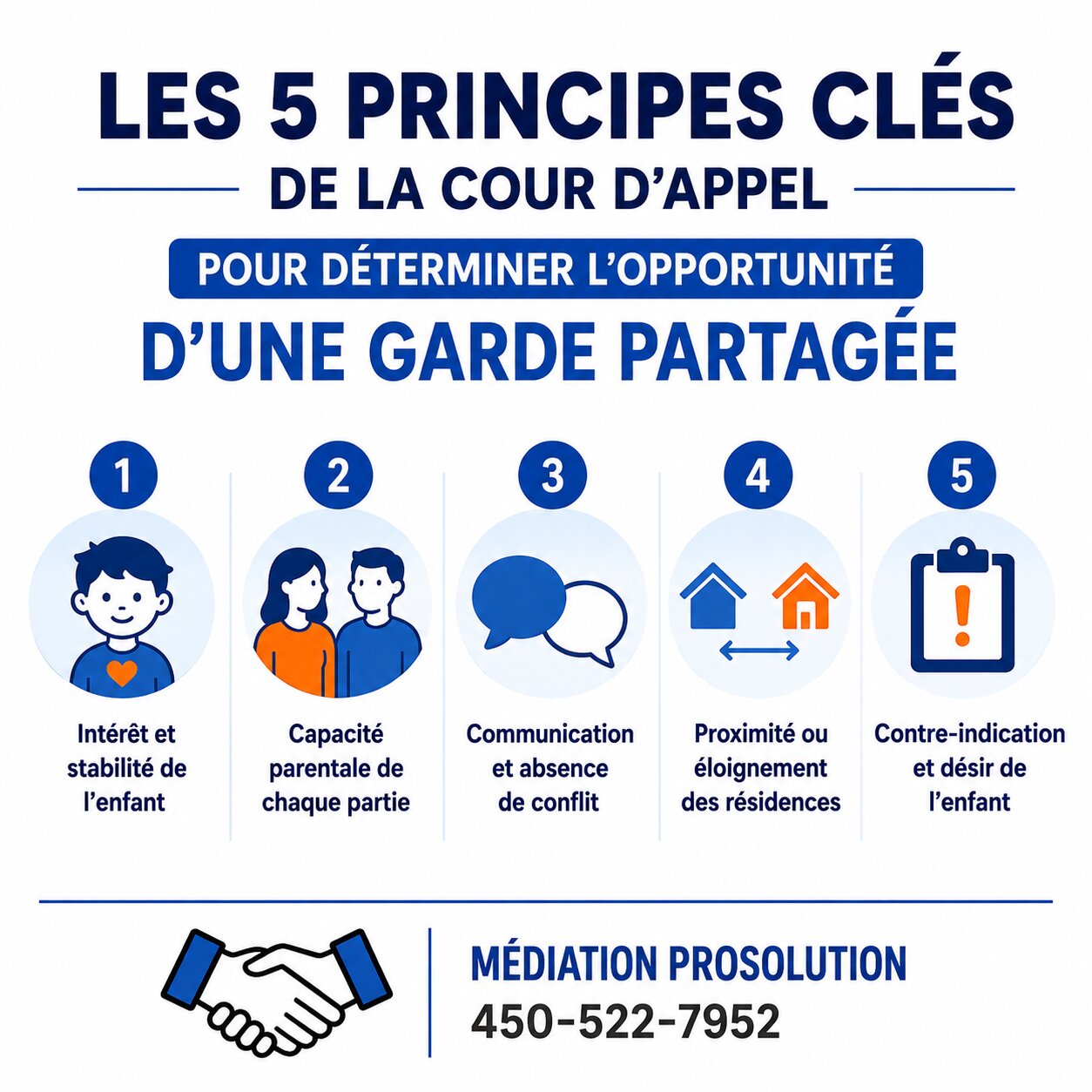 garde partagée 50 50 distance
