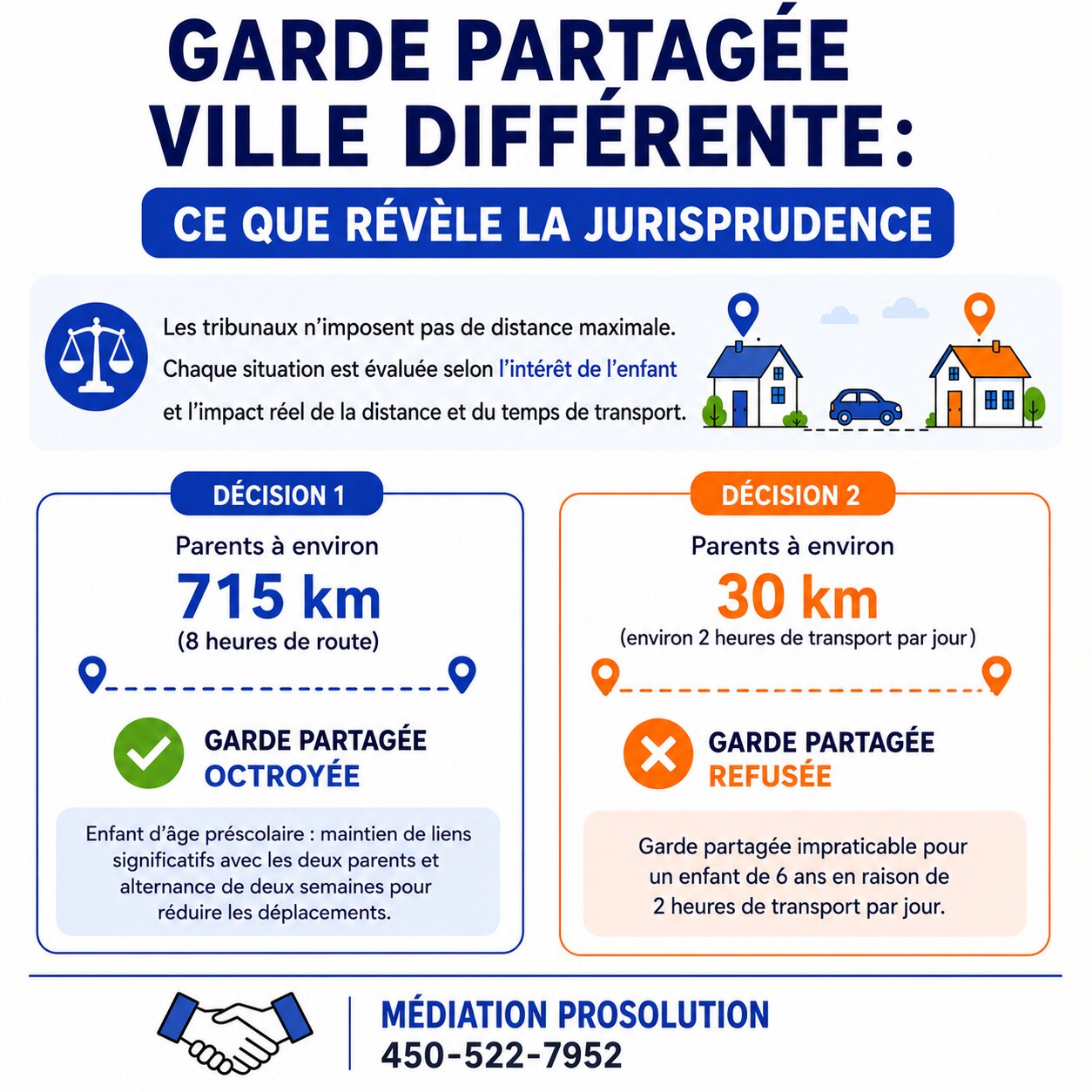 garde partagée ville différente garde partagée ville différente