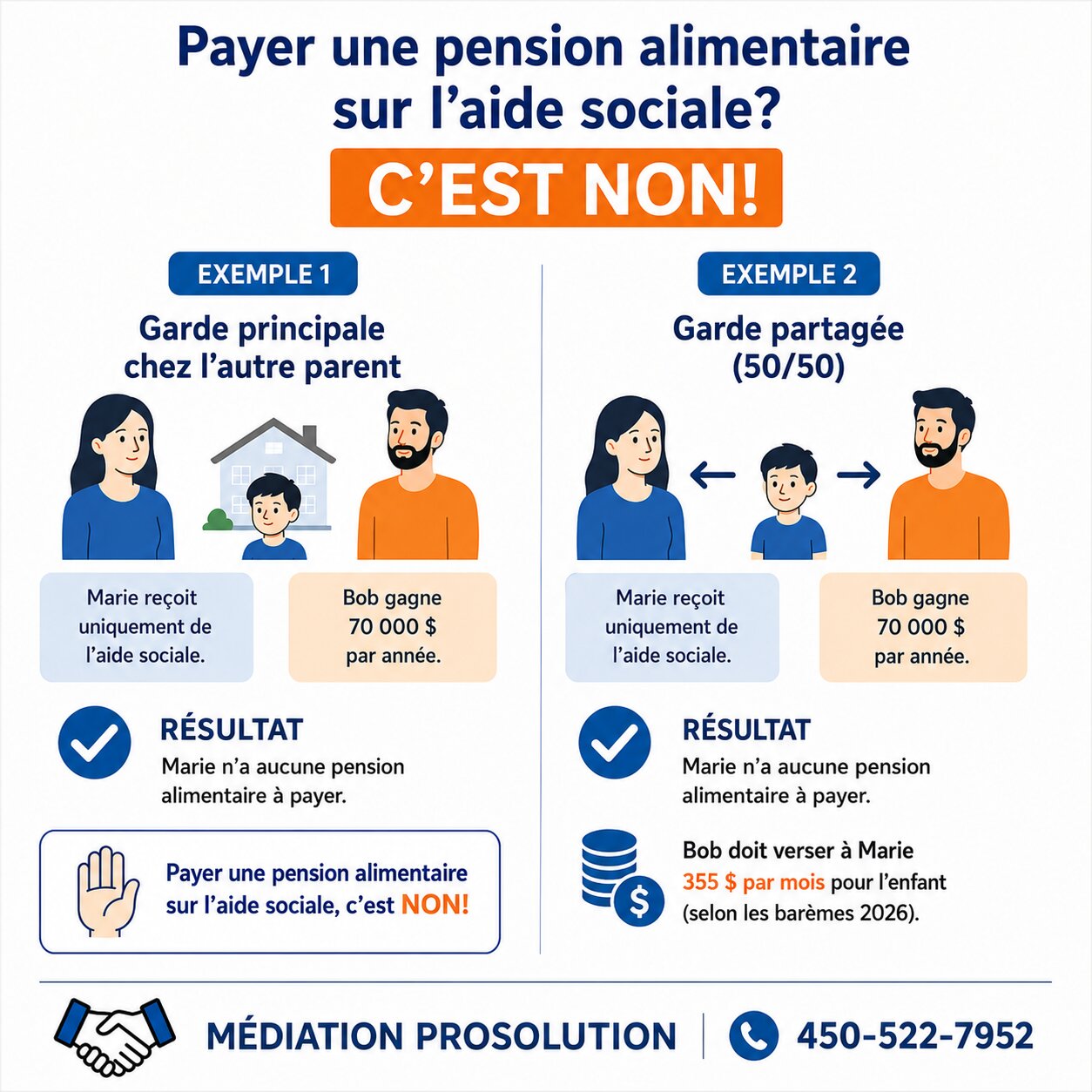 payer une pension alimentaire sur l'aide sociale non