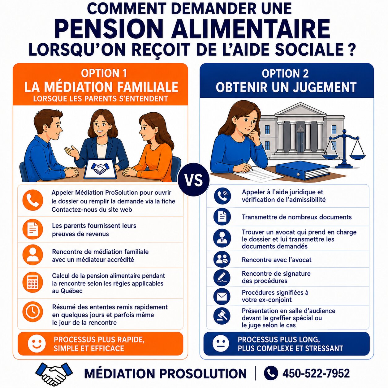 pension alimentaire aide sociale