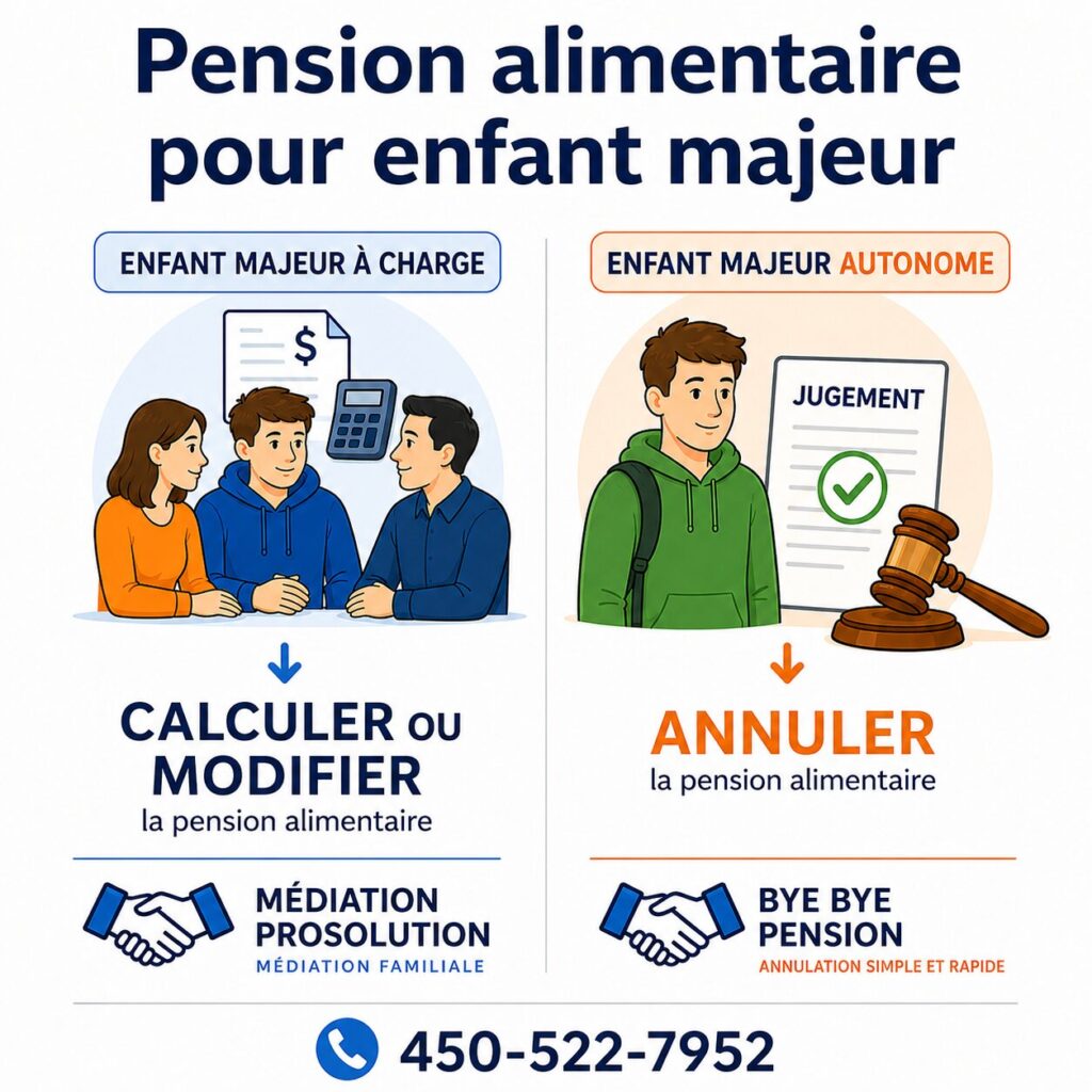 pension alimentaire enfant majeur