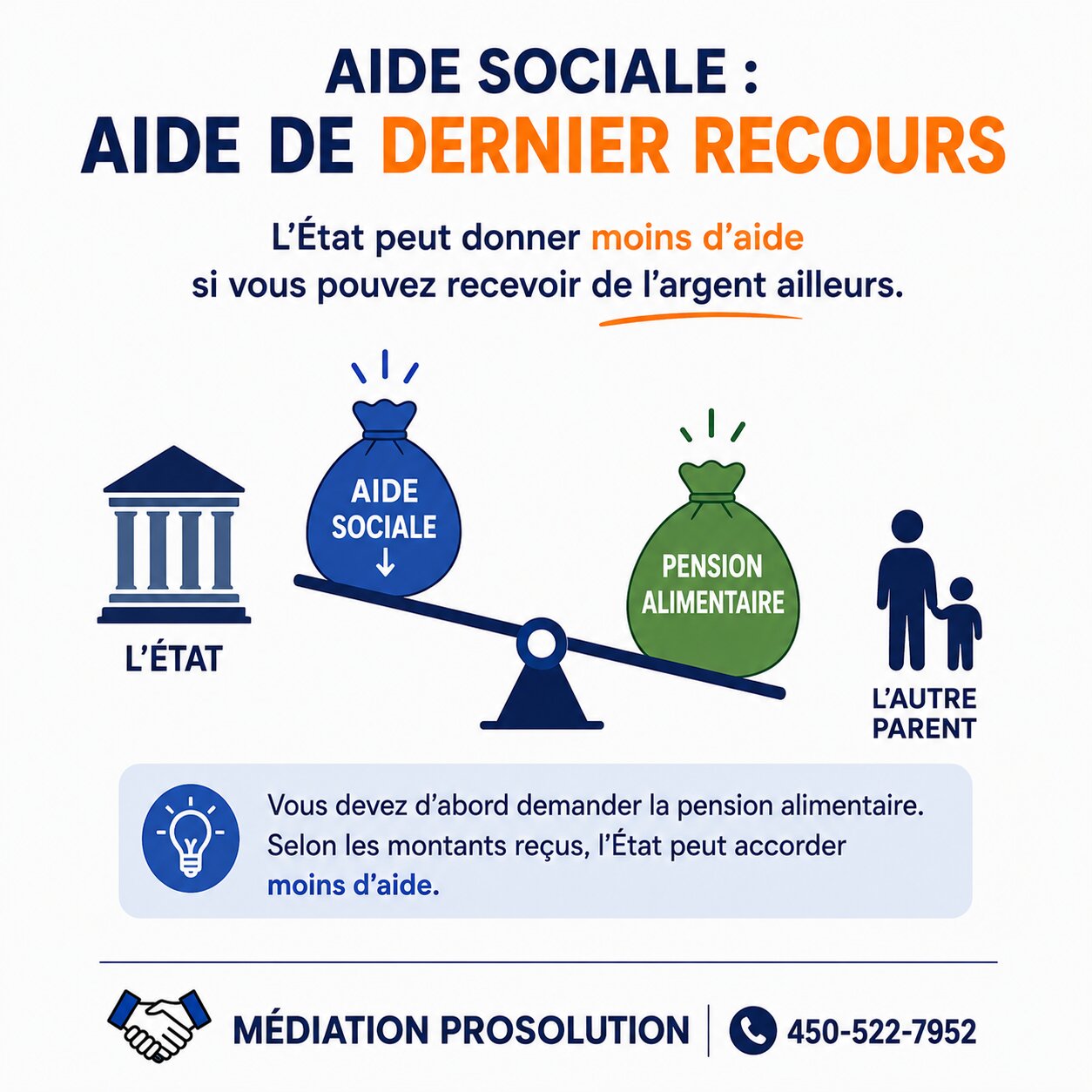 pension alimentaire et aide sociale